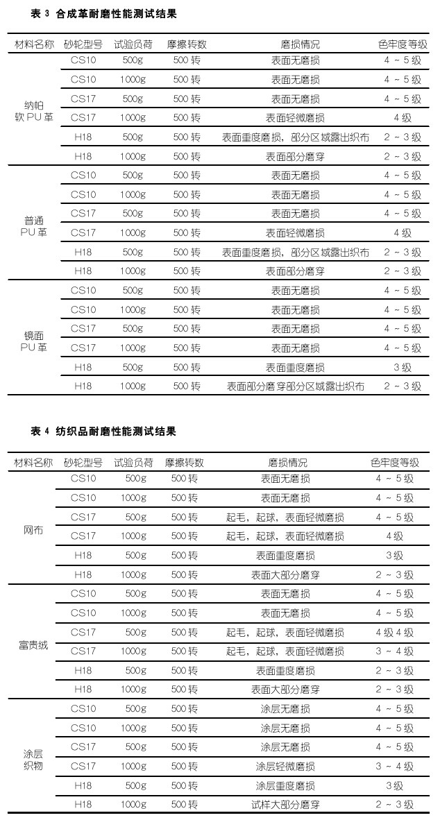 合成革及紡織品耐磨測試結(jié)果