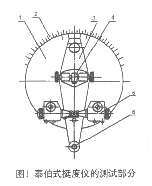 泰伯式挺度儀結(jié)構(gòu)