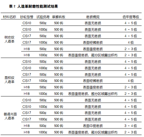 測試結(jié)果