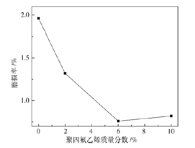  聚四氟乙烯乳液質量分數(shù)對涂膜耐磨性的影響