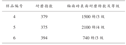 表 2 有釉磚樣品表面耐磨性的測(cè)定